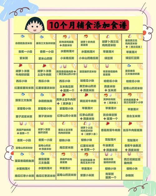 潮州代生咨询机构:宝宝10个月辅食