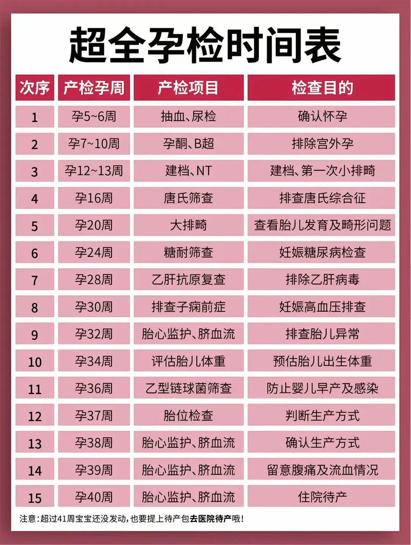 潮州代生中心:孕妇生化检查是什么